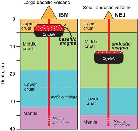 The Geothermal Potential of Mafic Magma in Volcanic Regions